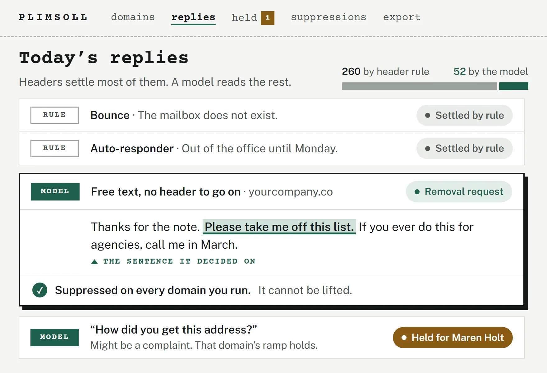 The reply stream: a bounce and an auto-responder settled by header rule, and a free-text reply the model read as a removal request, its sentence quoted.